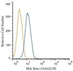 IKK beta Antibody in Flow Cytometry (Flow)