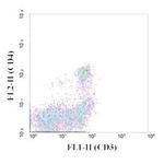 CD3/CD4 Antibody in Flow Cytometry (Flow)