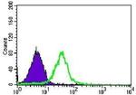 BMPR1A Antibody in Flow Cytometry (Flow)