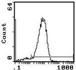 TCR beta Antibody in Flow Cytometry (Flow)