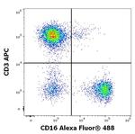 CD16 Antibody in Flow Cytometry (Flow)