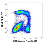 CD16 Antibody in Flow Cytometry (Flow)