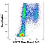 CD177 Antibody in Flow Cytometry (Flow)