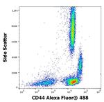 CD44 Antibody in Flow Cytometry (Flow)