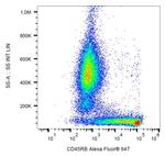 CD45RB Antibody in Flow Cytometry (Flow)