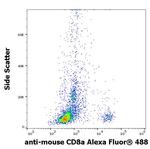 CD8 alpha Antibody in Flow Cytometry (Flow)