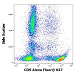 CD9 Antibody in Flow Cytometry (Flow)