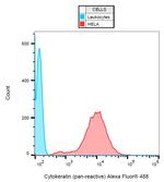 Cytokeratin Pan Antibody in Flow Cytometry (Flow)