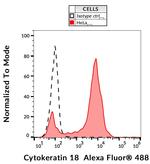 Cytokeratin 18 Antibody in Flow Cytometry (Flow)