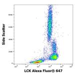 LCK Antibody in Flow Cytometry (Flow)