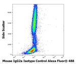 Mouse IgG2a Isotype Control in Flow Cytometry (Flow)