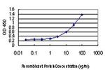 CHMP2B Antibody in ELISA (ELISA)