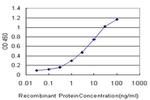 PCDHGA5 Antibody in ELISA (ELISA)