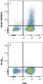 OX40 Antibody in Flow Cytometry (Flow)