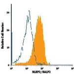 NLRP3 Antibody in Flow Cytometry (Flow)