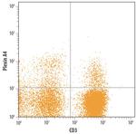 PLXNA4 Antibody in Flow Cytometry (Flow)