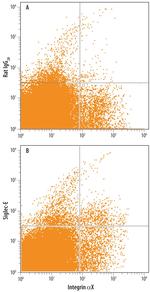 SIGLEC12 Antibody in Flow Cytometry (Flow)