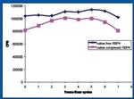 POLR2D Antibody in ELISA (ELISA)