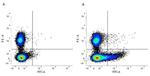 CD169 (Siglec-1) Antibody in Flow Cytometry (Flow)