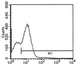 CD37 Antibody in Flow Cytometry (Flow)