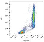 CD89 Antibody in Flow Cytometry (Flow)