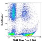 CD41 Antibody in Flow Cytometry (Flow)