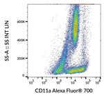 CD11a (LFA-1alpha) Antibody in Flow Cytometry (Flow)