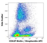 CD62P (P-Selectin) Antibody in Flow Cytometry (Flow)