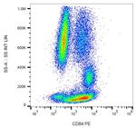 CD84 Antibody in Flow Cytometry (Flow)