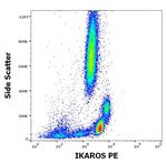 IKAROS Antibody in Flow Cytometry (Flow)