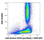 CD18 (LFA-1 beta) Antibody in Flow Cytometry (Flow)