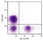 Bu-1a Antibody in Flow Cytometry (Flow)