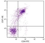 VSIG1 Antibody in Flow Cytometry (Flow)