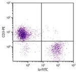 MHC Class II (I-A/I-E) Antibody in Flow Cytometry (Flow)