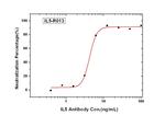 IL-5 Antibody in Neutralization (Neu)