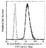 DJ-1 Antibody in Flow Cytometry (Flow)