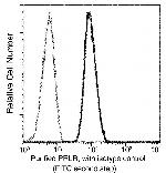 Prolactin Receptor Antibody in Flow Cytometry (Flow)