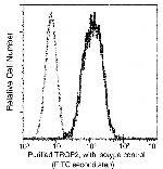 TROP2 Antibody in Flow Cytometry (Flow)