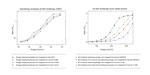 M13 Phage coat protein Antibody in ELISA (ELISA)