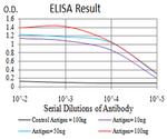 APC10 Antibody in ELISA (ELISA)