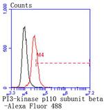 PIK3CB Antibody in Flow Cytometry (Flow)