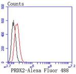 PRDX2 Antibody in Flow Cytometry (Flow)