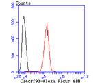 C14orf93 Antibody in Flow Cytometry (Flow)