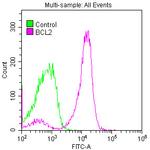 Bcl-2 Antibody in Flow Cytometry (Flow)