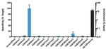 H3K4me3 Antibody