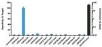 H3K4me2 Antibody in ChIP Assay (ChIP)