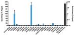 H3K9ac Antibody in ChIP Assay (ChIP)