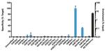 H4K12ac Antibody in ChIP Assay (ChIP)