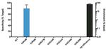 H3.3 K4M oncohistone mutant Antibody