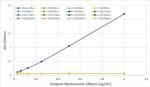 H3K9me3 Antibody in ELISA (ELISA)